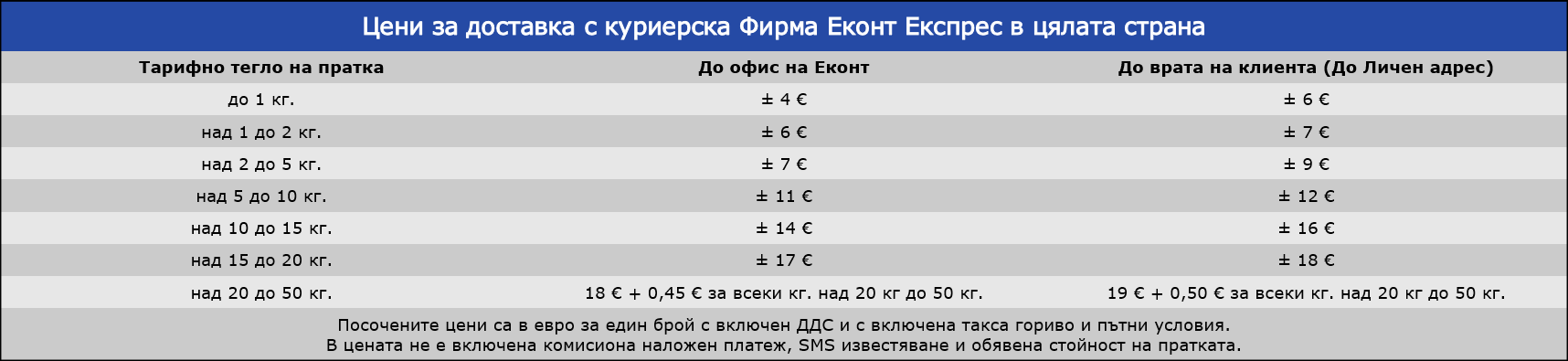 Еконт - Цени